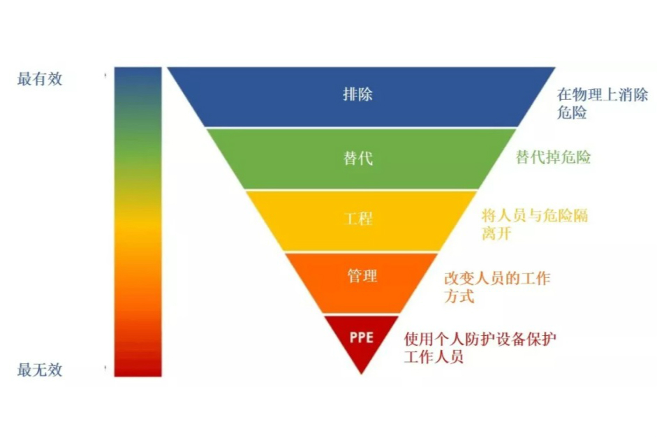泛達Panduit 安全開展故障診斷:采用 PTD 方法提供對帶電設備的安全訪問