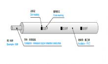 CPAVS 機動車用超薄壁型低壓線纜（薄壁線纜1 型）