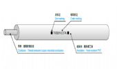 TVSSH 機動車用超薄壁型氯乙烯絕緣耐熱低壓線纜